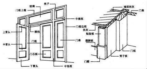 等門意思